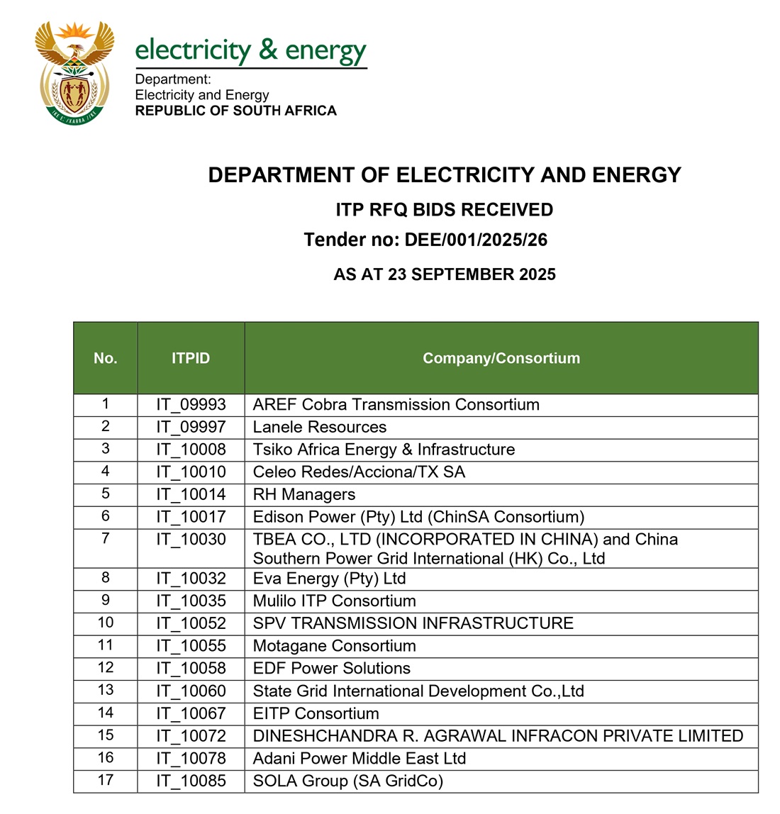 ITP RFQ Bids Received 23 September 2025